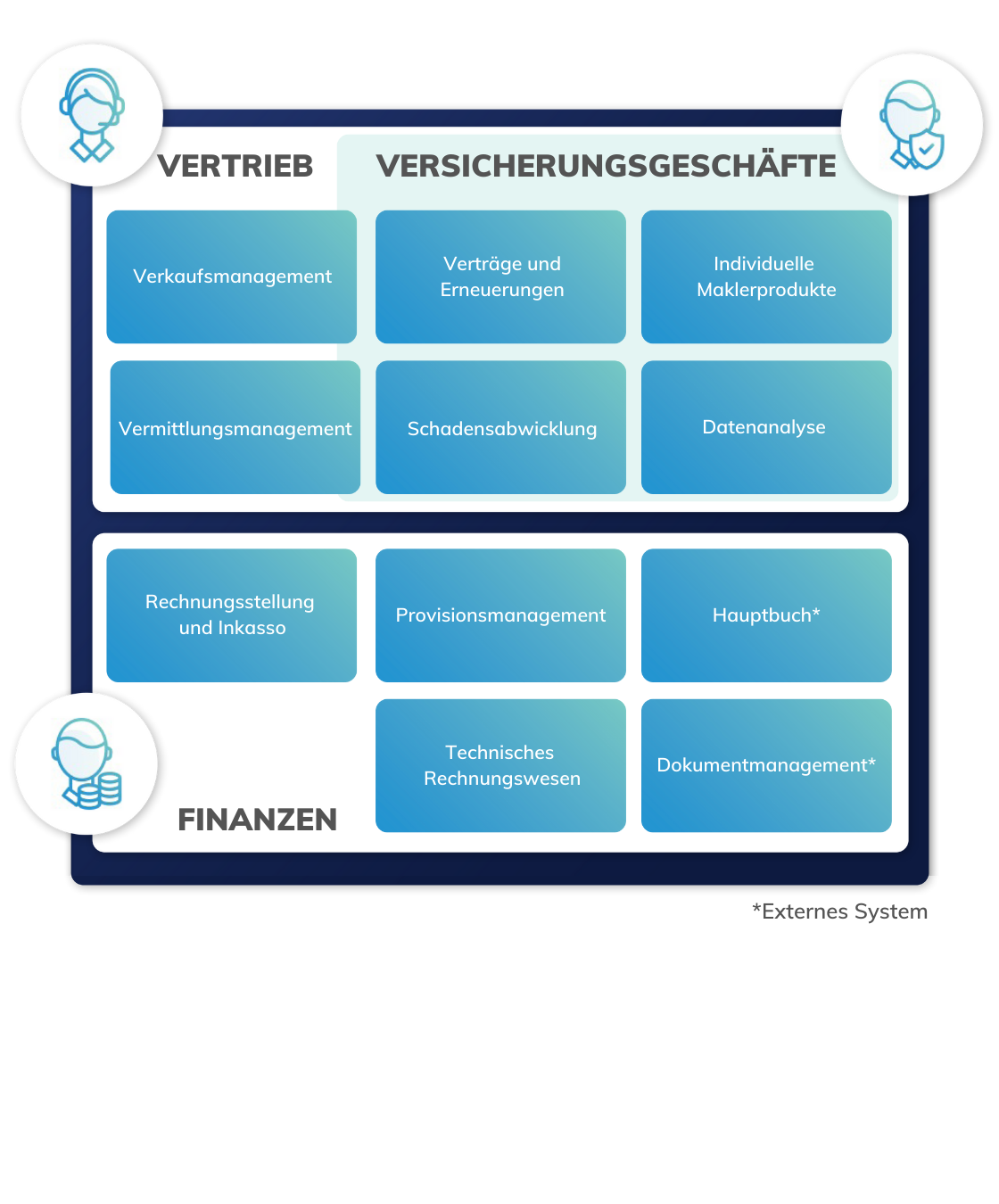 Optimieren Sie kritische Prozesse in allen Geschäftsbereichen